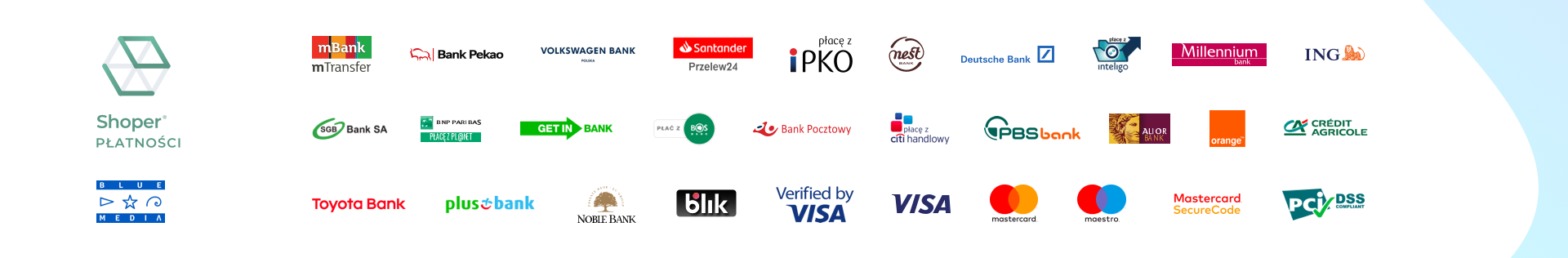 Shoper baner płatności